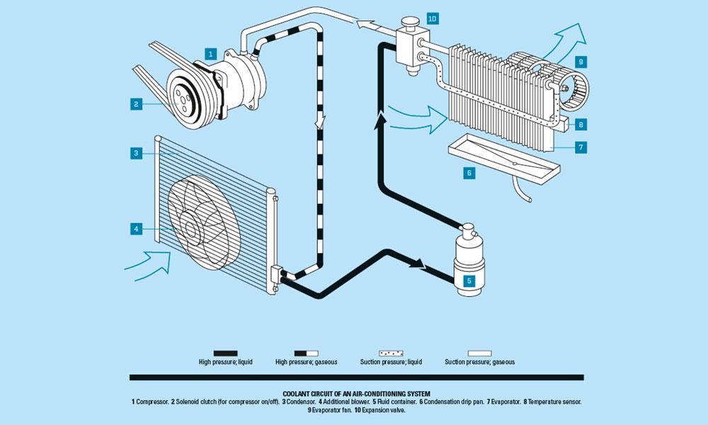 Air-Con Maintenance