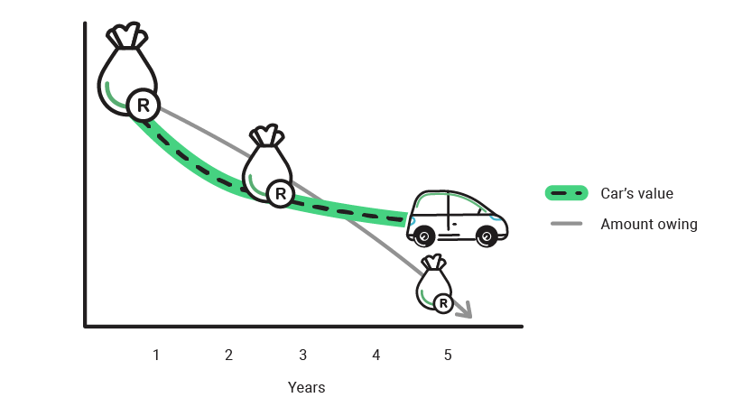 Car Value 